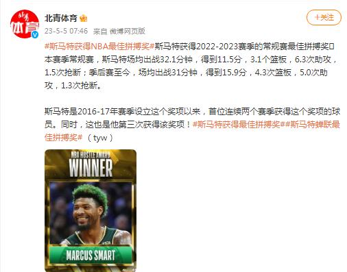 斯馬特獲得NBA最佳拼搏獎