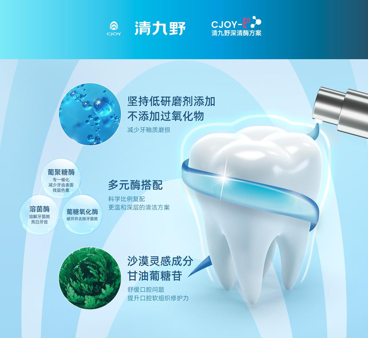 “清九野CJOY”新品上市：搭載深清酶方案，溫和長效護理口腔