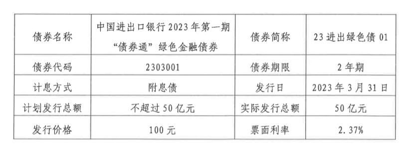 進出口銀行發行50億元綠色金融債，擬投新能源汽車等13個產業