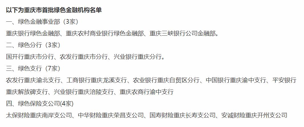 重慶2022年綠色信貸餘額同比增30.4%，公佈首批綠色金融機構