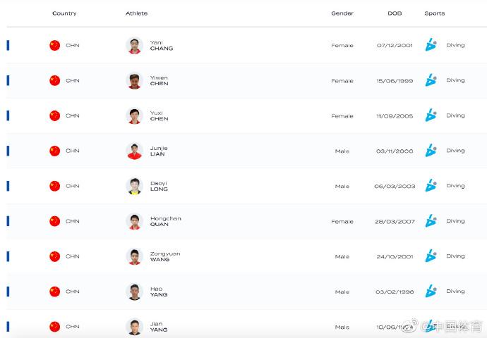 世界泳聯公佈跳水世界盃西安站中國隊參賽名單