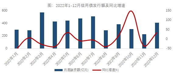 政策利好頻發 房企流動性緊張趨緩