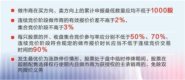 北交所做市規則落地 混合交易覆蓋全部股票