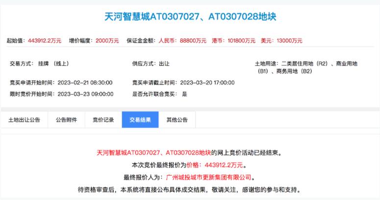 廣州2023年首輪土拍底價出讓2宗涉宅用地 攬金63.4億元