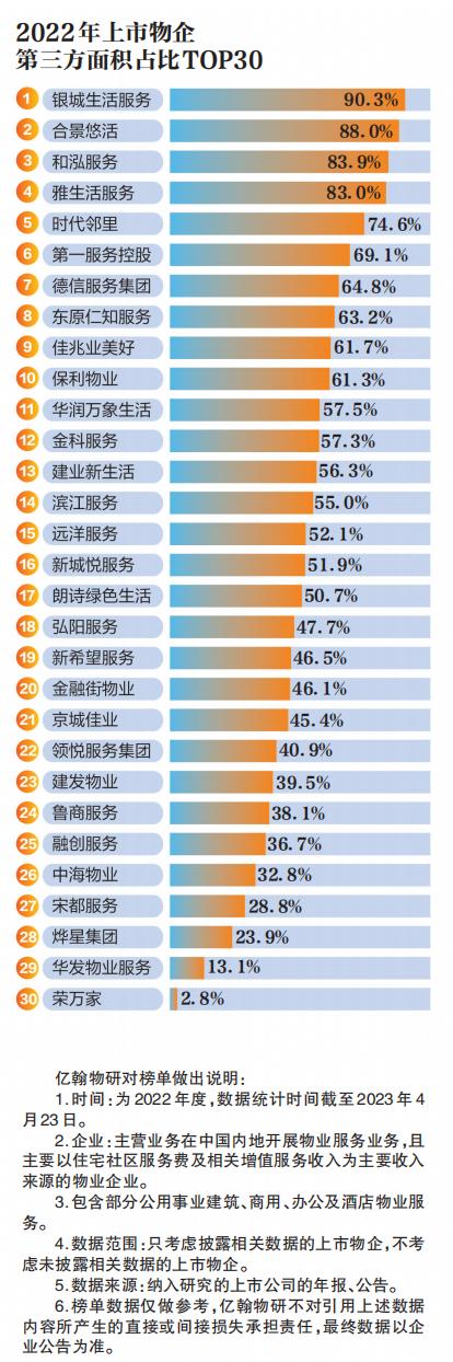 物業管理：外拓面積增長，物企更獨立