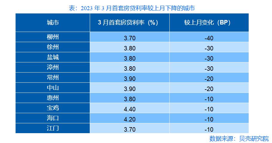 5年期LPR連續8個月未變 近期百城首套房貸利率仍微降