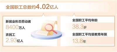 全國新就業形態勞動者達8400萬人