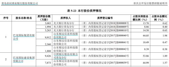 青農商行重要股東持股遭凍結，新任行長被予以警告未滿兩年