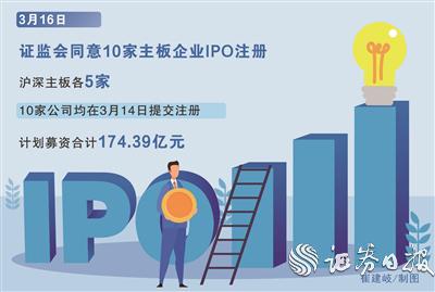 全面註冊制實施滿月 10家主板企業IPO註冊生效