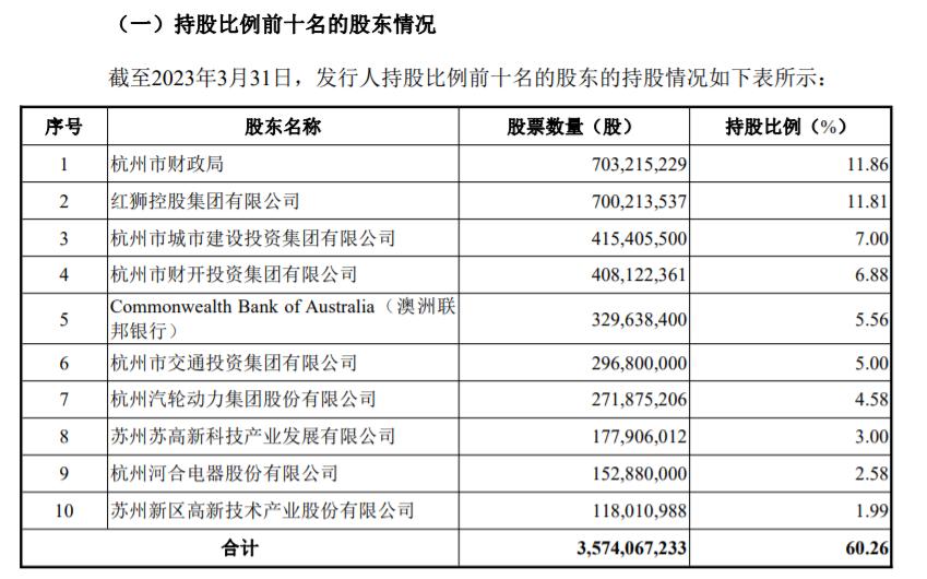杭州銀行擬發行100億元金融債