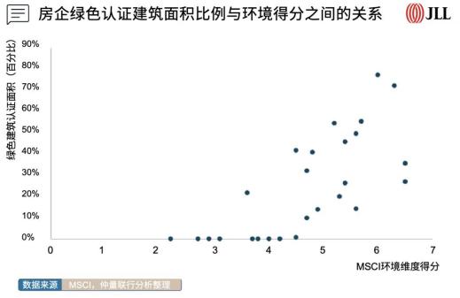 房企加快推進ESG管理 助力高質量可持續發展