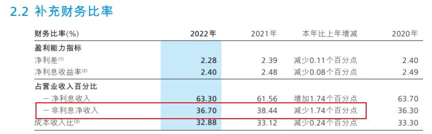 招行總資產破10萬億，繆建民強調做大輕資本業務、做強重資本業務