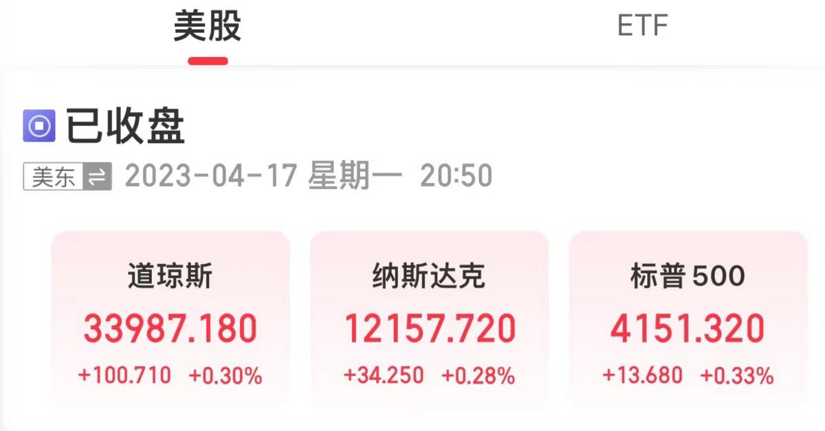 美三大股指小幅收漲，熱門中概股多數上漲