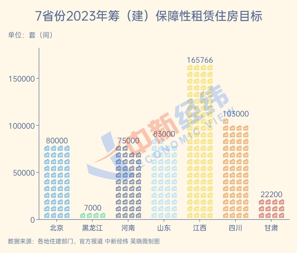 2023將推出多少保租房？7省份給答案，這地將籌16.58萬套