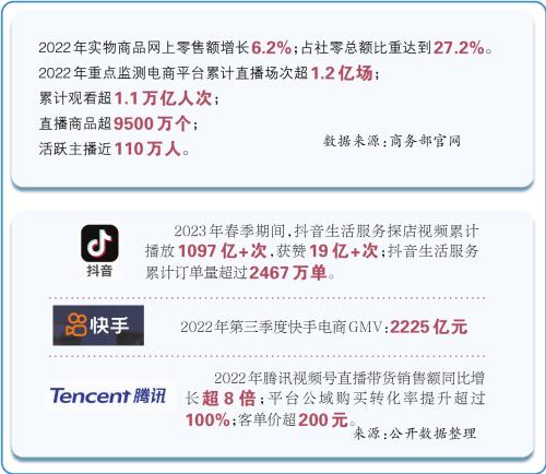 內容電商正面交鋒 抖音快手佔先機視頻號火速入局