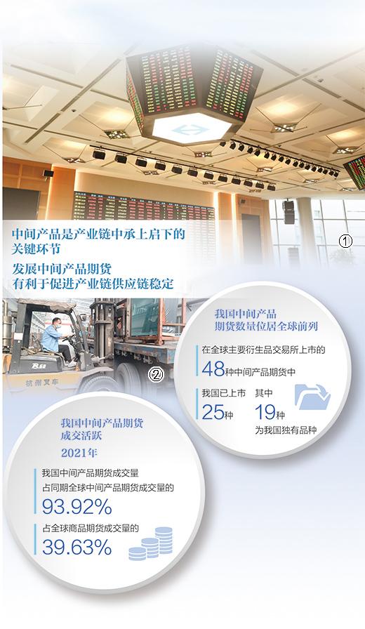 期貨工具這樣服務實體經濟（財經眼）