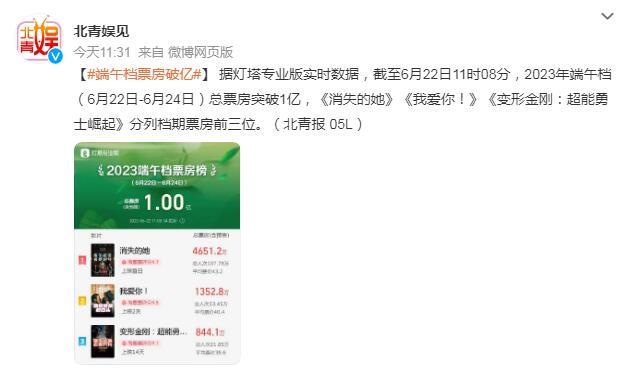 端午檔票房破億