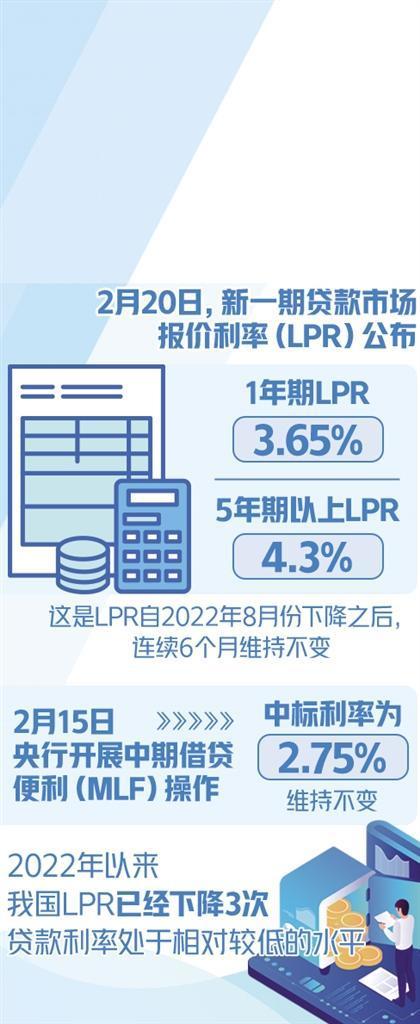 爲經濟修復創造有利貨幣金融環境——LPR連續6個月維持不變