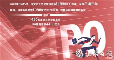 千企競逐上市夢 創業板加速構建創新資本中心