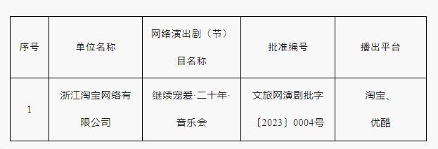 文旅部：撤銷浙江淘寶網絡有限公司進口網絡演出劇（節）目《繼續寵愛·二十年·音樂會》內容審查行政許可