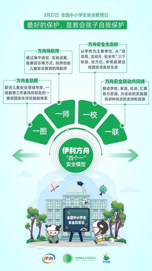 一個堅持了10年的兒童安全教育模型，正式公佈！