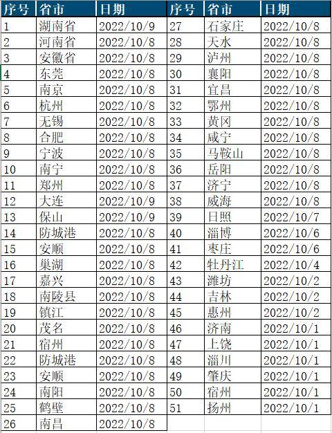 多地下調公積金貸款利率，穩樓市政策全方位深化