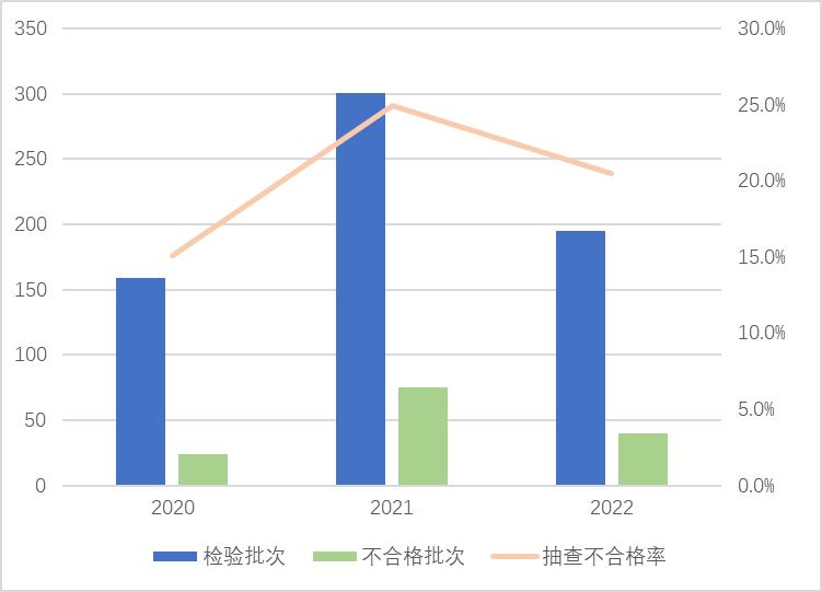 電動自行車和電池抽檢21%不合規！速可達、奧斯、上海永久、陽光鈴木等榜上有名