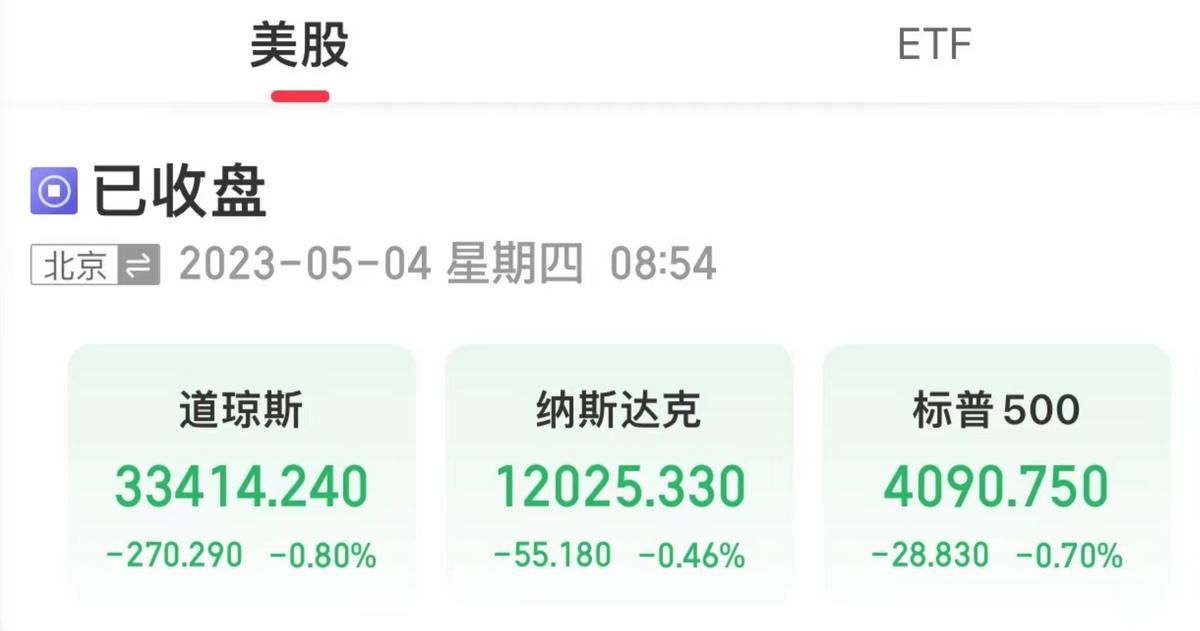 美聯儲加息25個基點，美三大股指全線收跌