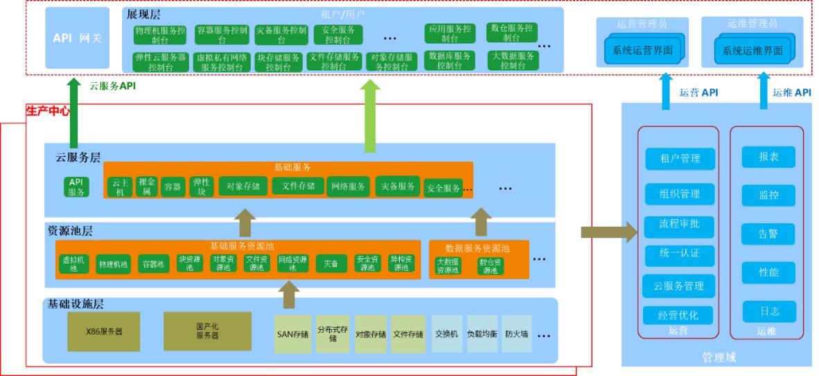 中能融合打造“國家智慧能源大腦” 護航能源產業數字化轉型