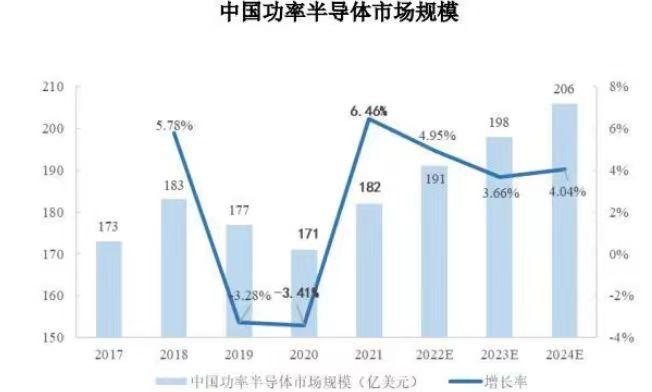 堅持“中國芯”，國家級專精特新“小巨人”鍇威特成功登陸科創板