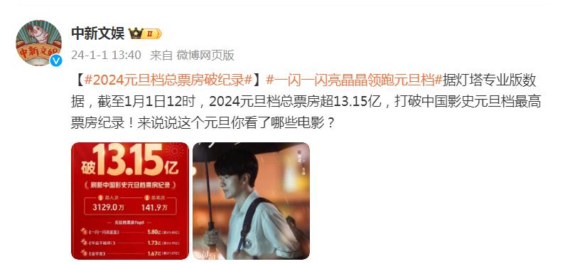 2024元旦檔總票房超13.15億，打破中國影史元旦檔最高票房紀錄