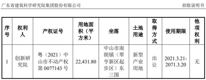 廣東建科減人不減薪，募集資金將被用於蓋大樓？