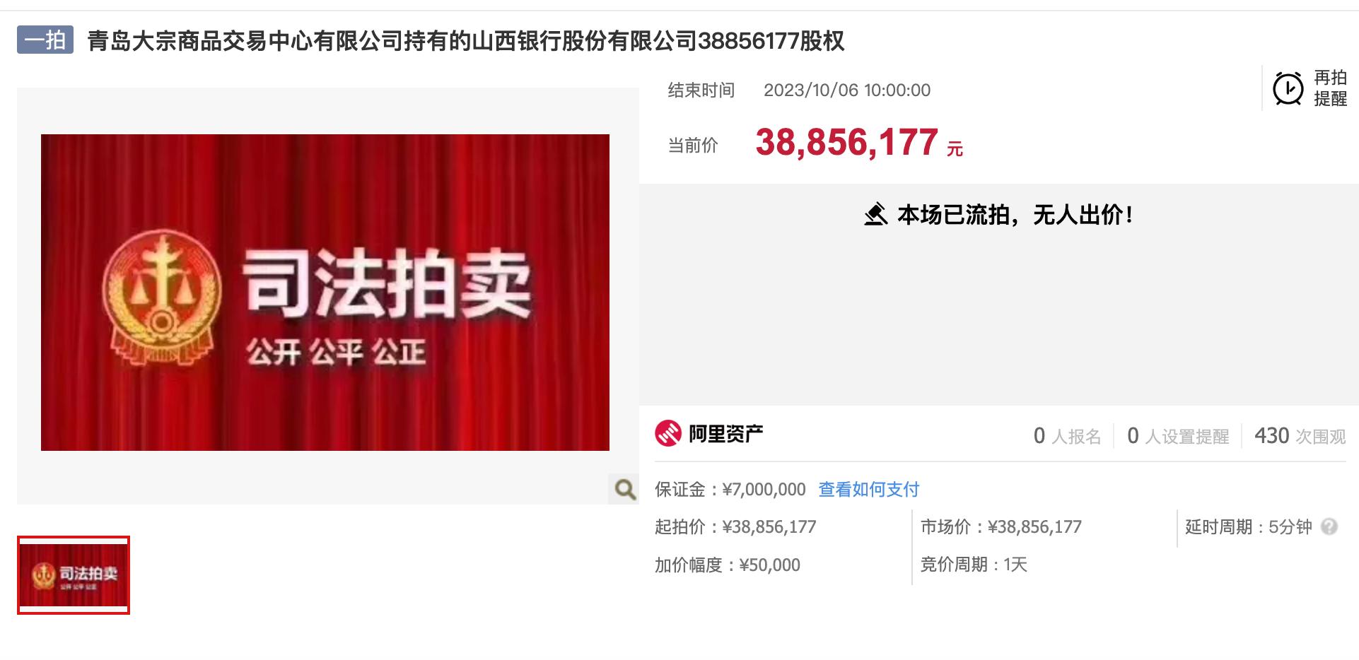 山西銀行股權遭流拍，超3885萬股