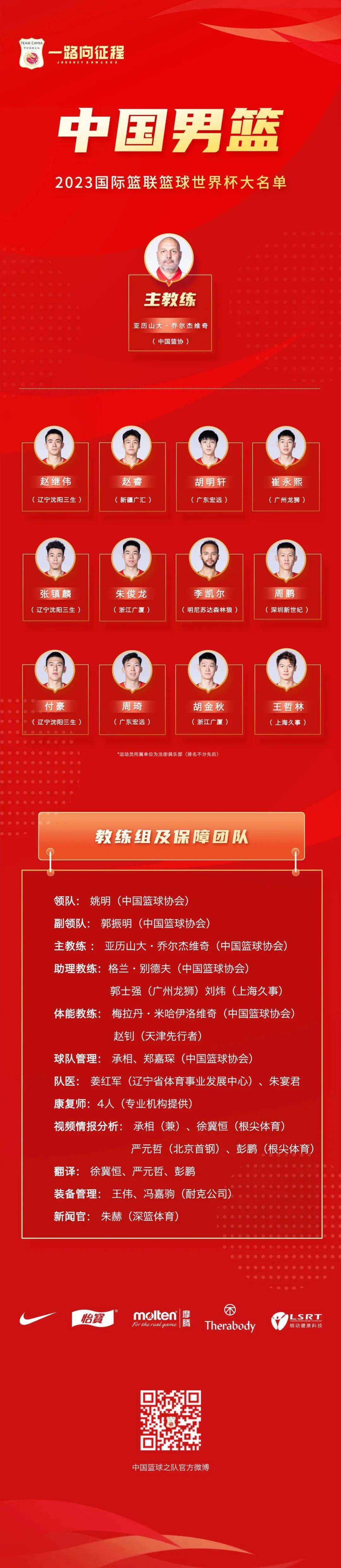 中國男籃2023年國際籃聯籃球世界盃參賽名單公佈