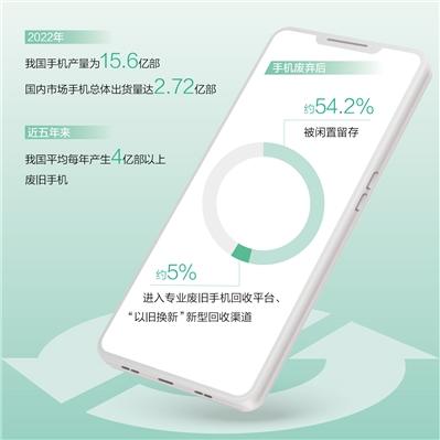 舊手機，如何物盡其用