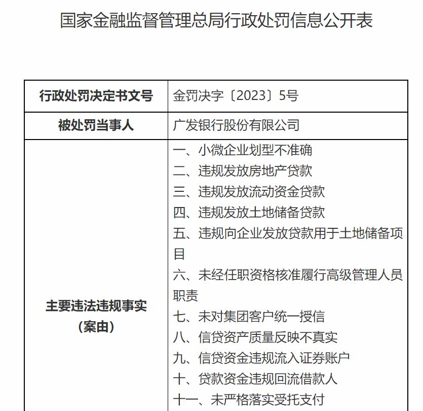 三家銀行合計被罰超1億元