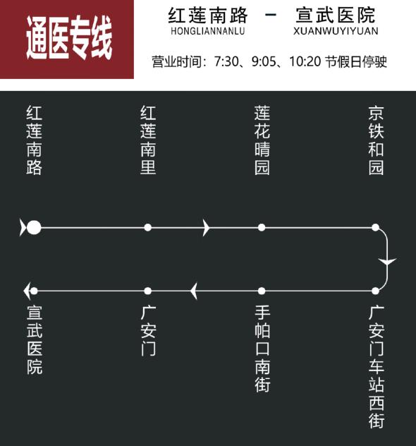 1月2日起 北京試點開通6條通醫專線