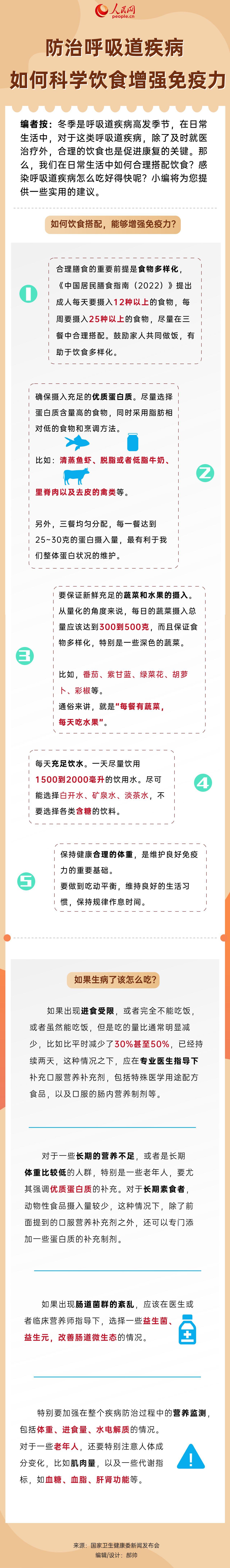 防治呼吸道疾病 合理搭配“喫”出免疫力