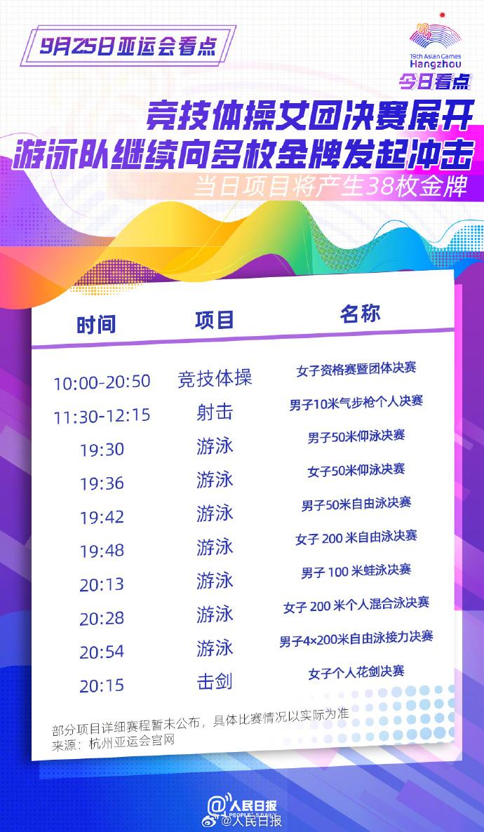 繼續爲中國隊加油！杭州亞運會今日看點