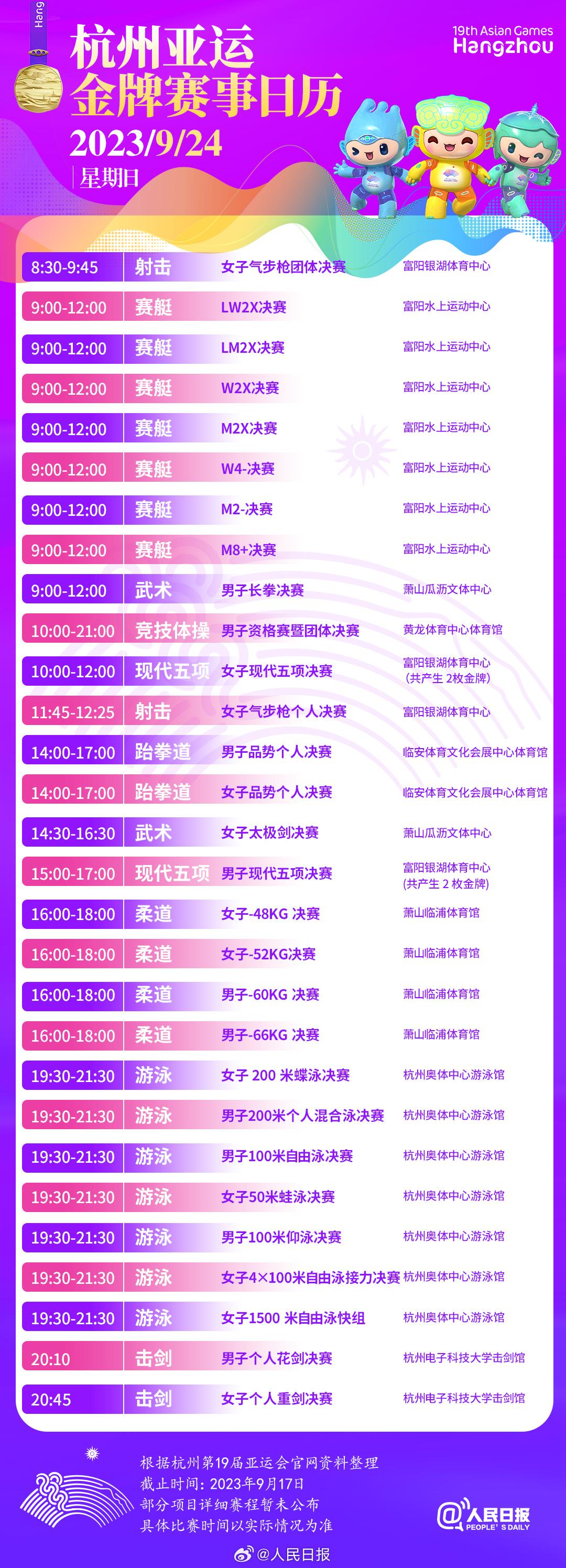 杭州亞運會今日開賽，金牌賽事日曆來了！你最期待哪個項目？