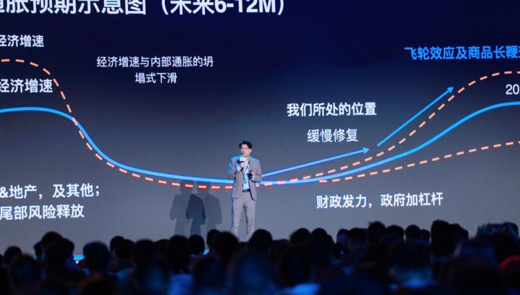 2023雪球嘉年華——雪球資管楊鑫斌：逆全球化思潮下的大類資產配置邏輯