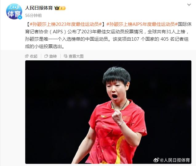 國際體育記者協會公佈2023年最佳女運動員投票情況，孫穎莎入選榜單