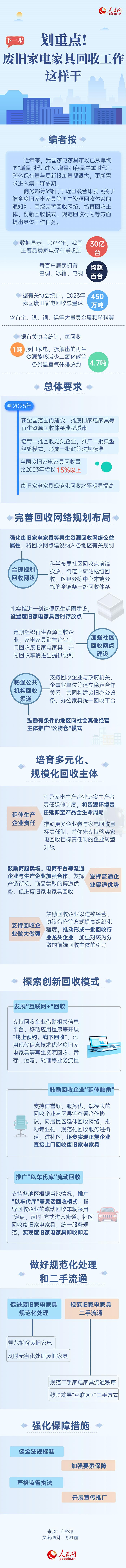 下一步廢舊家電傢俱回收工作這樣幹