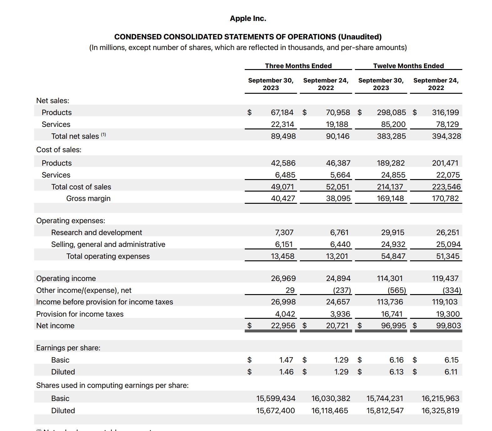 蘋果CEO庫克：9月iPhone15賣的比14更好