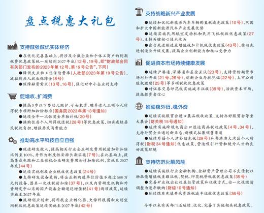 平均每週一項！稅惠“禮包”分量足