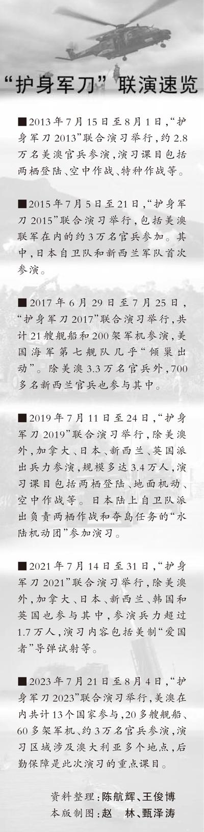 美澳“護身軍刀2023”聯合演習重啓，包藏多重政治軍事禍心