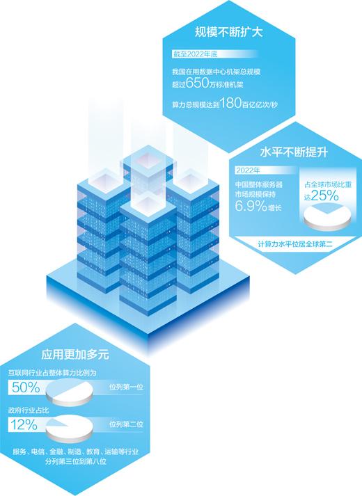 我國計算力水平位居全球第二