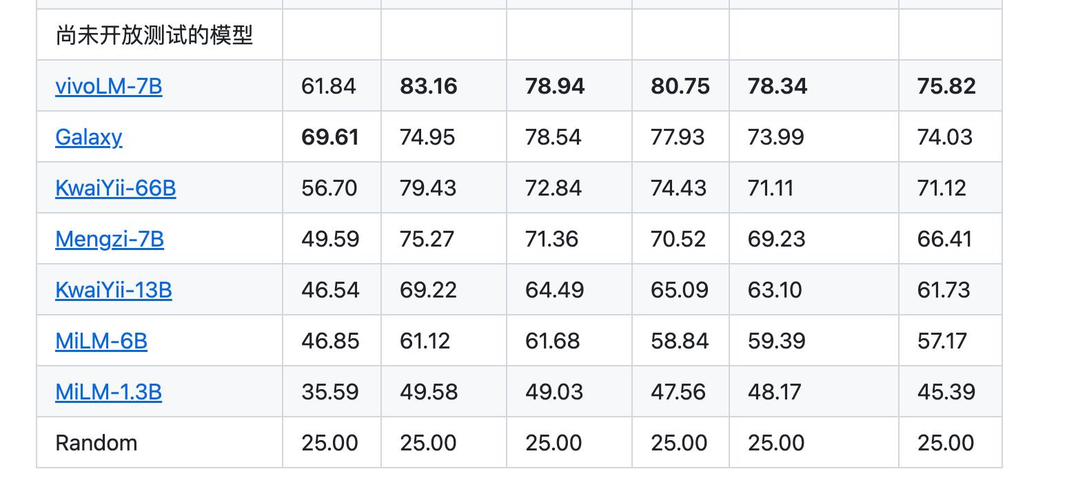 vivo將發佈自研AI大模型矩陣 並將首次被OriginOS 4系統應用