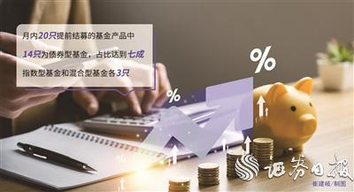 月內20只基金產品提前結募 債券型基金佔比達七成