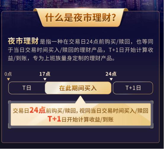 去年流行的“理財玩法”，春節前又火了